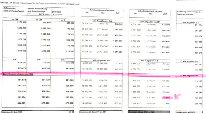 Die Liste der Kreisverwaltung (Foto: nnz)