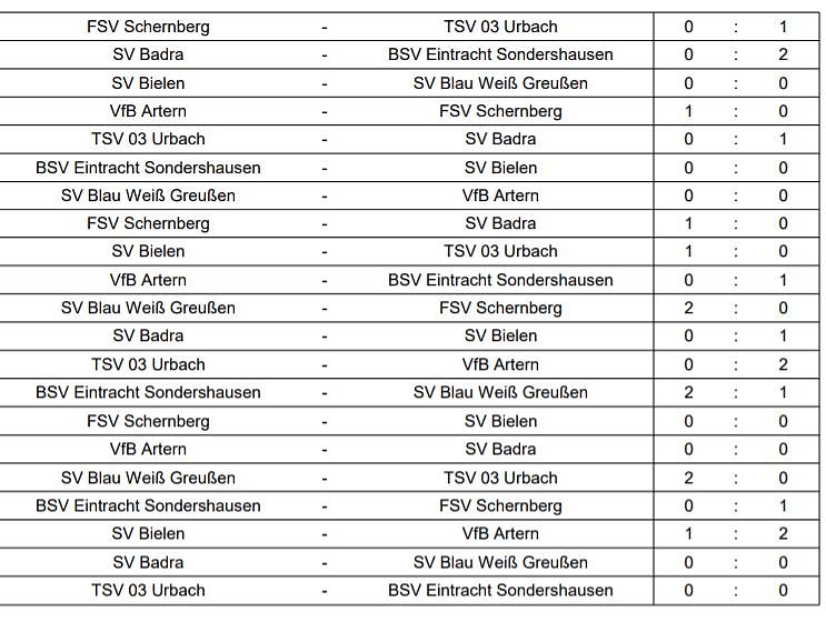 Hallenkreismeisterschaft G-Junioren (Foto: NTKFA)