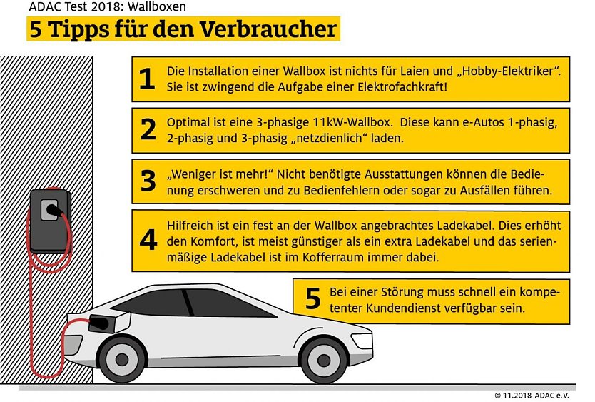Getestet (Foto: ADAC e.V.)