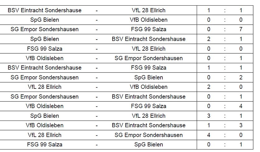 Hallentitel ging nach Bielen (Foto: NTKFA)
