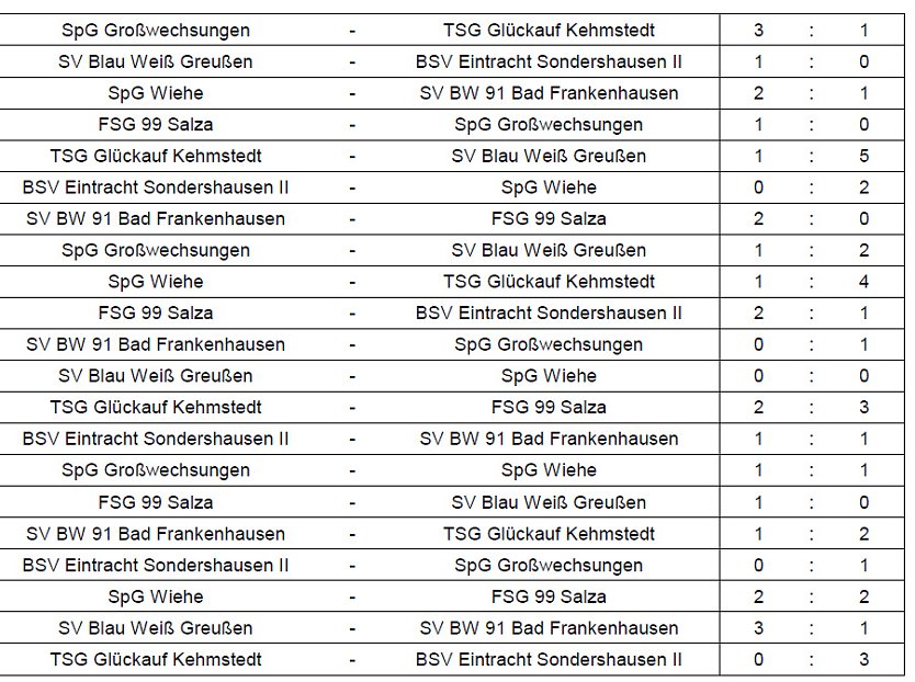 Hallenmeistertitel ging nach Greu&szlig;en (Foto: NTKFA)