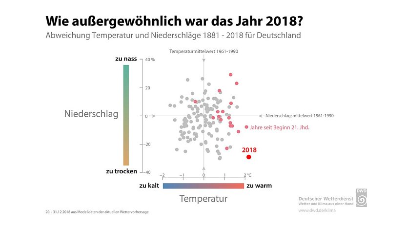 Grafik (Foto: DWD)