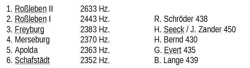 Souver&auml;ner Sieg von Ro&szlig;leben II (Foto: Knut Herzau)