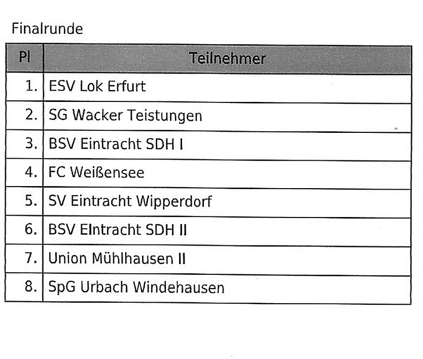F-Junioren im Hallencup 2019 (Foto: Karl-Heinz Herrmann)