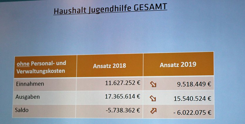 Empfehlungen aus dem Jugendhilfeausschuss (Foto: Landratsamt Kyffh&auml;userkreis)