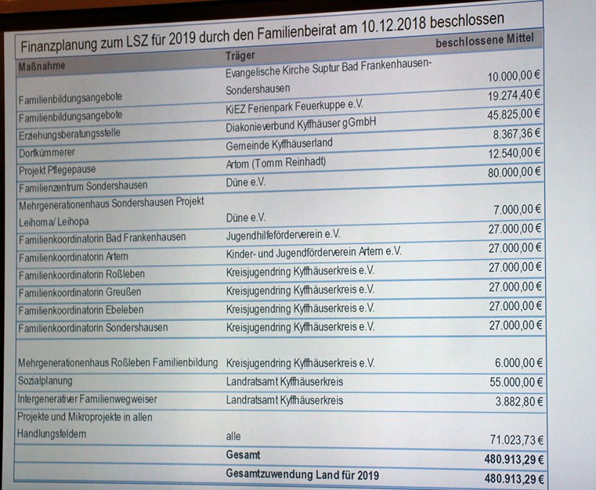 Solidarisches Zusammenleben der Generationen (Foto: Karl-Heinz Herrmann) Solidarisches Zusammenleben der Generationen (Foto: Karl-Heinz Herrmann)