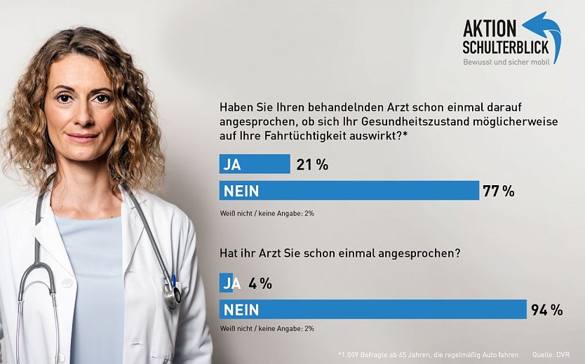 Grafik (Foto: DVR)