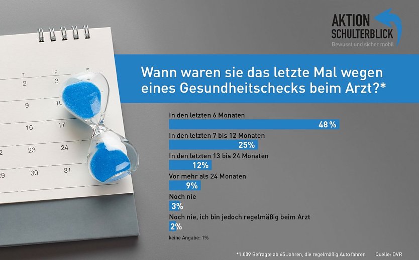 Grafik (Foto: DVR)