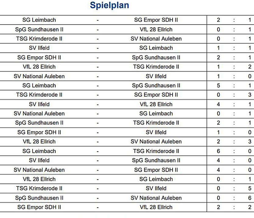 Erste Finalisten ermittelt (Foto: NTKFA) Erste Finalisten ermittelt (Foto: NTKFA)