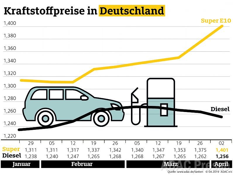 ADAC Tankstatistik (Foto: ADAC)