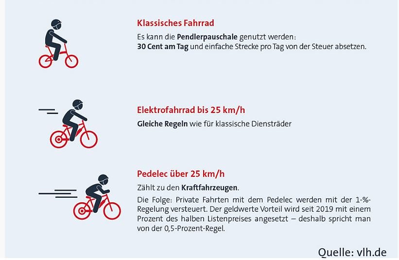 Rad als Dienstrad steuerfrei (Foto: Lohnsteuerhilfeverein Vereinigte Lohnsteuerhilfe)