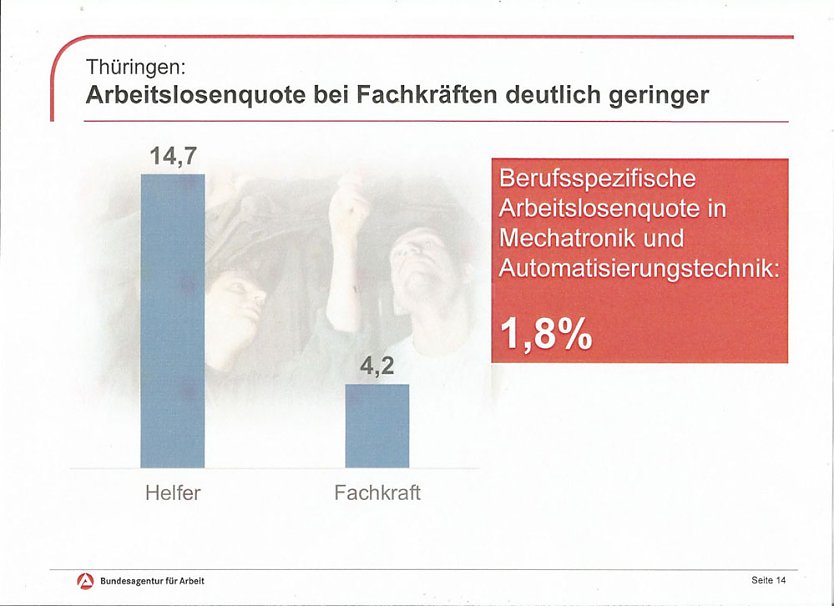 Ausbildung sichert Zukunft (Foto: Arbeitsagentur)