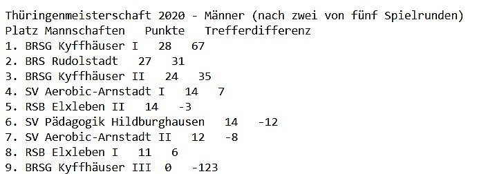 Wieder gute Ergebnisse der BRSG Kyffhäuser (Foto: BRSG Kyffhäuser) Wieder gute Ergebnisse der BRSG Kyffhäuser (Foto: BRSG Kyffhäuser)