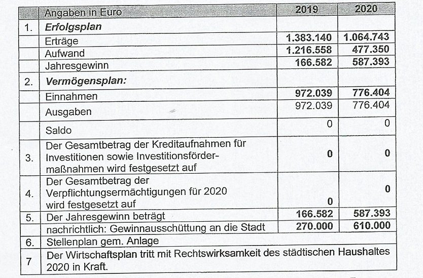 Kurzmeldungen aus Sondershausen (Foto: Stadt Sondershausen)