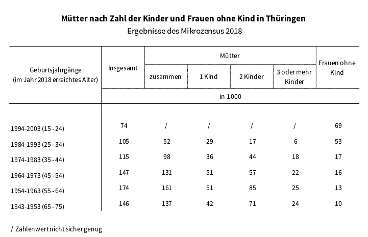 statistik (Foto: TLS)