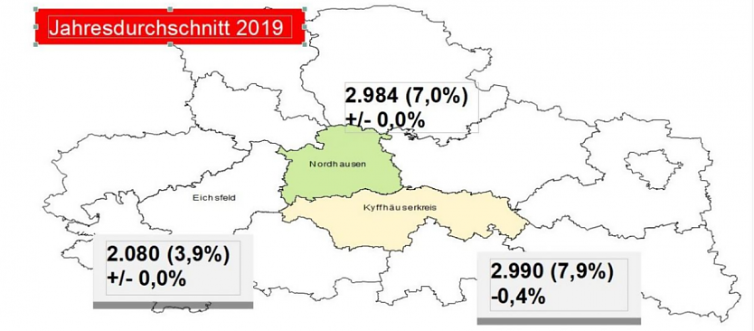 Arbeitsmarktstatistik f&uuml;r Nordth&uuml;ringen (Foto: Agentur f&uuml;r Arbeit Nordhausen)