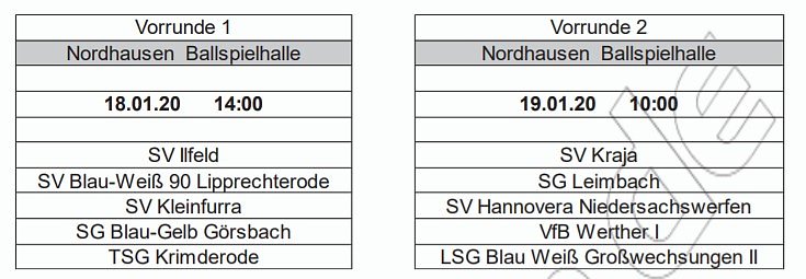 Hallenkreismeisterschaften Senioren 2019/2020 (Foto: NTKFA)