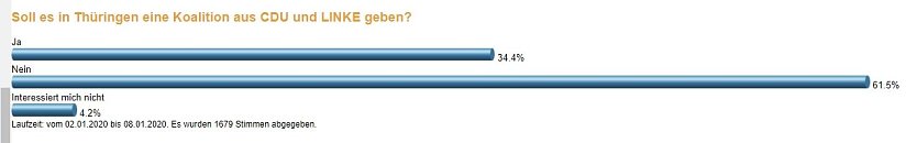 Umfrageergebnis (Foto: nnz)