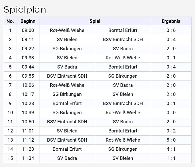 Ein Cup blieb in Sondershausen (Foto: Karl-Heinz Herrmann)