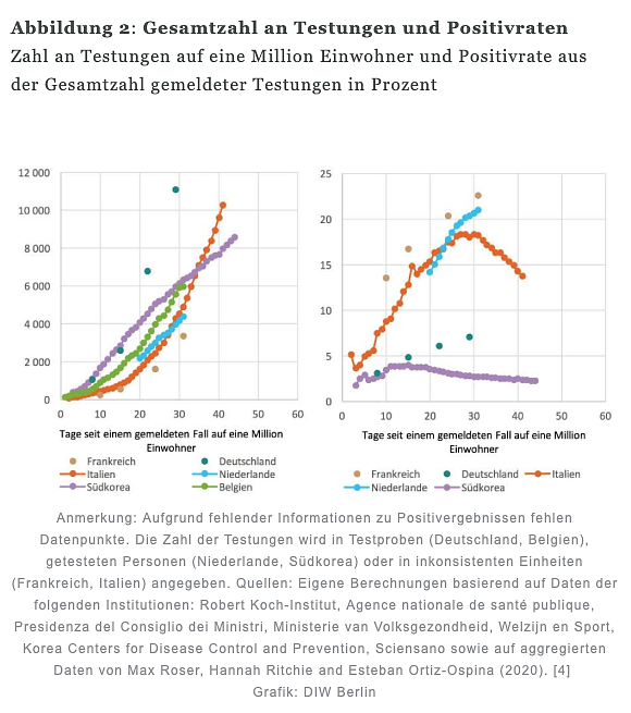 Statistik (Foto: DIW)