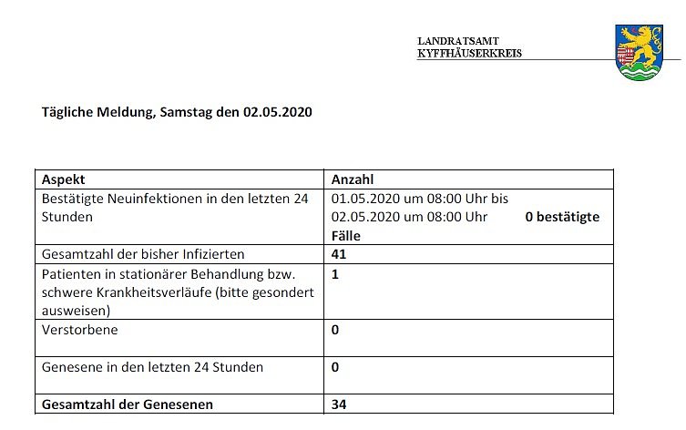 KN in K&uuml;rze (Foto: Landratsamt Kyffh&auml;userkreis)
