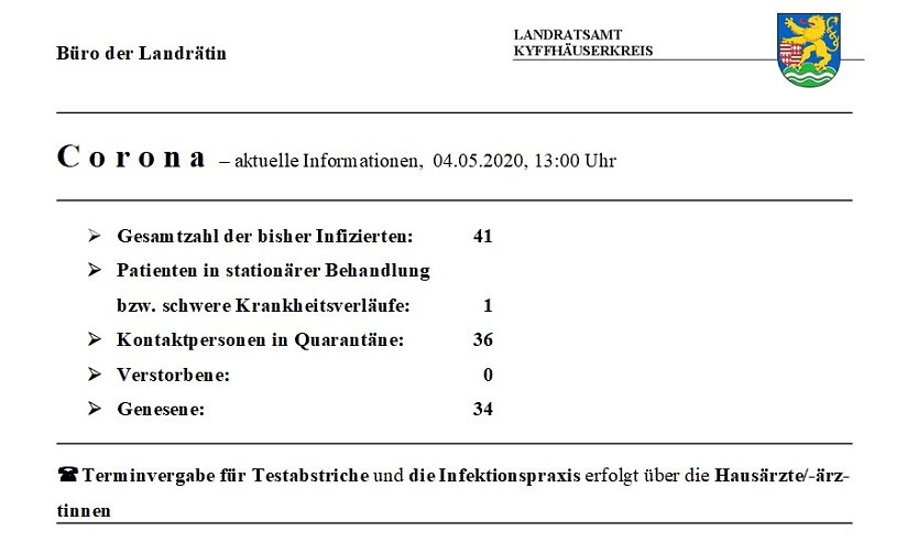 Keine Ver&auml;nderungen bei Corona (Foto: Landratsamt Kyffh&auml;userkreis)
