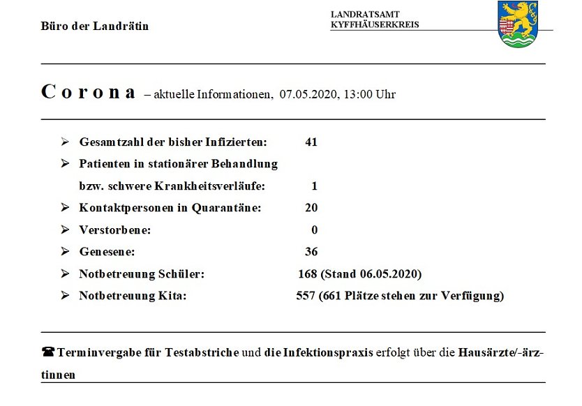 Bürger äußern immer mehr Unverständnis (Foto: Landratsamt Kyffhäuserkreis) Bürger äußern immer mehr Unverständnis (Foto: Landratsamt Kyffhäuserkreis)