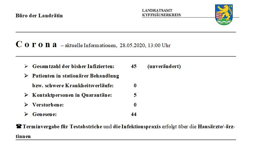 Corona aktuell (Foto: Landratsamt Kyffhäuserkreis) Corona aktuell (Foto: Landratsamt Kyffhäuserkreis)