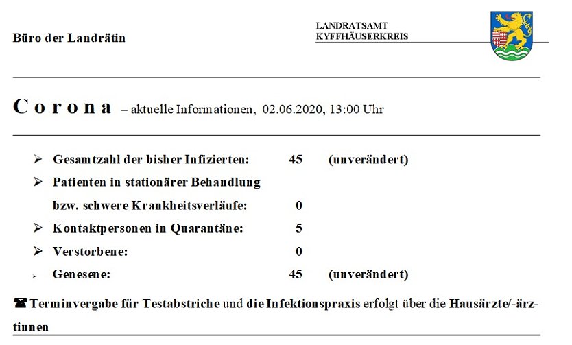 F&uuml;nf neue Qurant&auml;nef&auml;lle (Foto: Landratsamt Kyffh&auml;userkreis)
