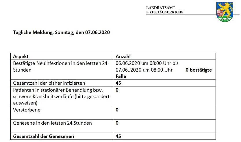 C o r o n a � aktuelle Informationen (Foto: Landratsamt Kyffh&auml;userkreis)