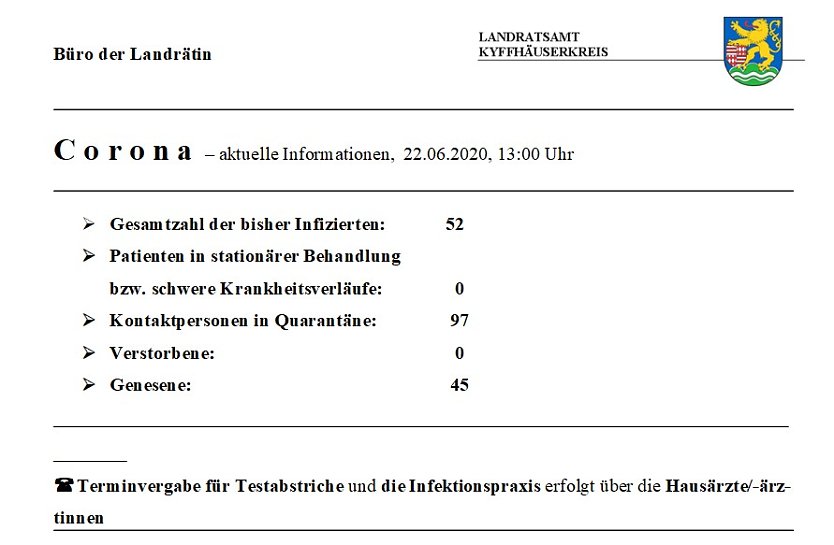 Corona: Zwei neue Fälle in Gemeinschaftsunterkunft (Foto: Landratsamt Kyffhäuserkreis) Corona: Zwei neue Fälle in Gemeinschaftsunterkunft (Foto: Landratsamt Kyffhäuserkreis)