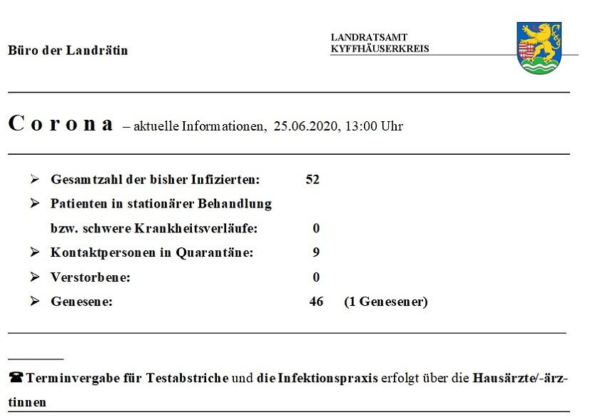 Kein neuer Fall gemeldet (Foto: Landratsamt Kyffh&auml;userkreis)
