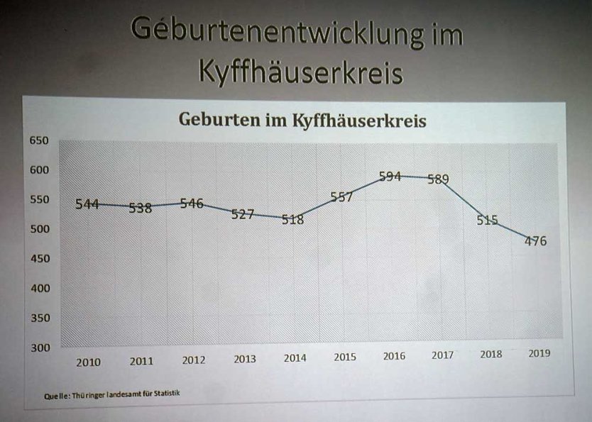 Mehr Geld f&uuml;r Kitas in Aussicht (Foto: Karl-Heinz Herrmann)