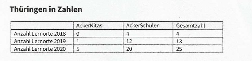 Heute wurde an der GS Franzberg geerntet und ges&auml;t (Foto: Karl-Heinz Herrmann)