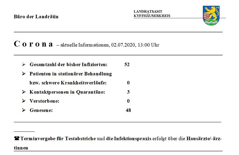 Kein neuer Fall gemeldet (Foto: Landratsamt Kyffh&auml;userkreis)