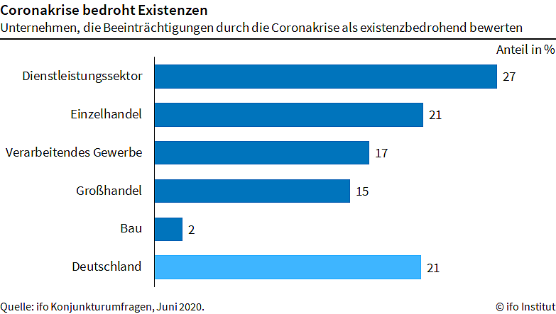Grafik (Foto: Ifo M&uuml;nchen)