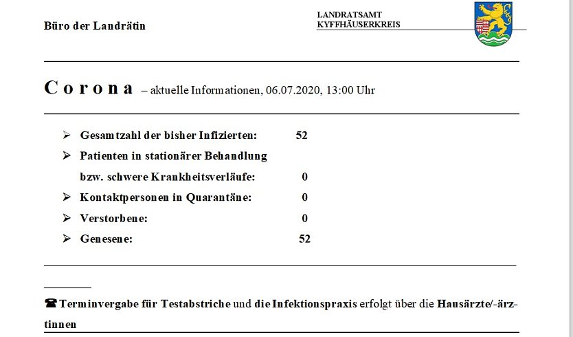 Corona: Auch keine Kontaktpersonen mehr (Foto: Landratsamt Kyffh&auml;userkreis)