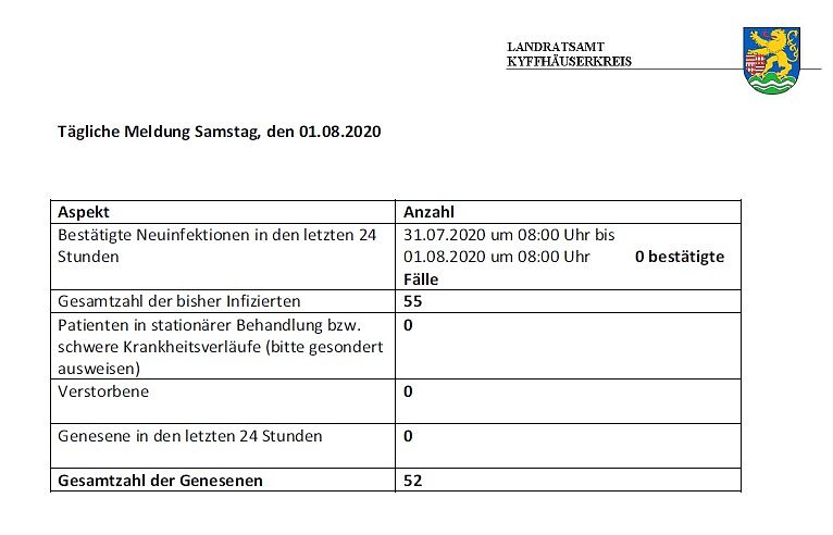 C o r o n a � aktuelle Informationen (Foto: Landratsamt Kyffh&auml;userkreis)