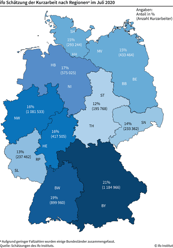 Grafik (Foto: Ifo M&uuml;nchen)