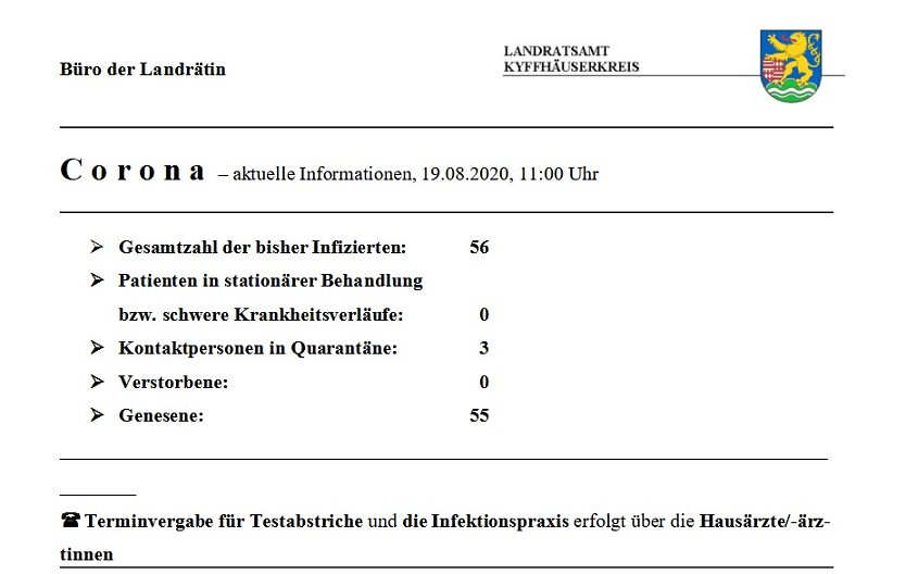 Keine Veränderungen im Kreis (Foto: Landratsamt Kyffhäuserkreis) Keine Veränderungen im Kreis (Foto: Landratsamt Kyffhäuserkreis)