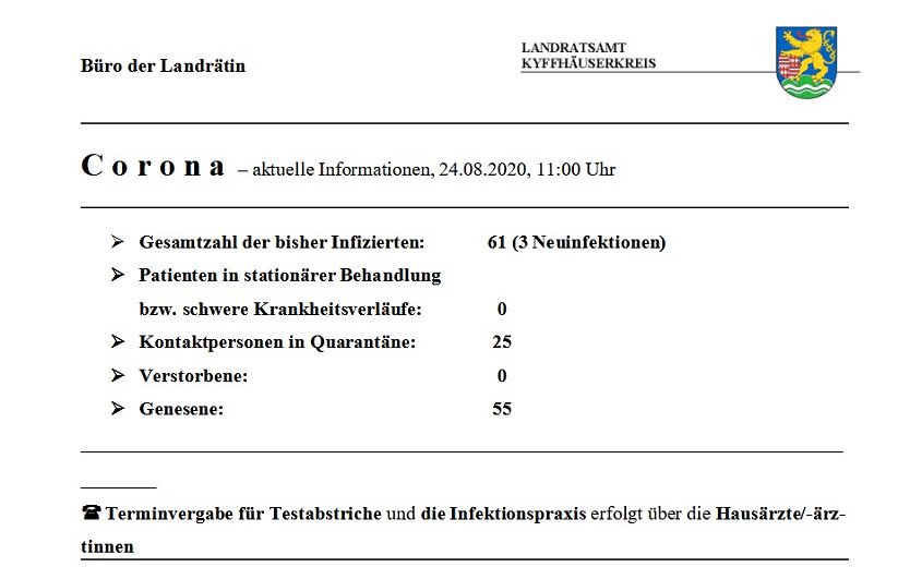 Zahl der Neuinfektionen um 3 Personen gestiegen (Foto: Landratsamt Kyffhäuserkreis) Zahl der Neuinfektionen um 3 Personen gestiegen (Foto: Landratsamt Kyffhäuserkreis)