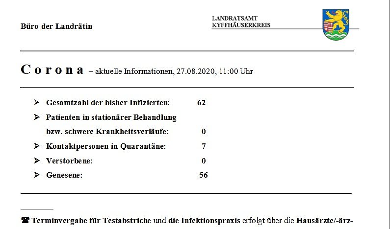 17 Kontaktpersonen (Foto: Landratsamt Kyffh&auml;userkreis)