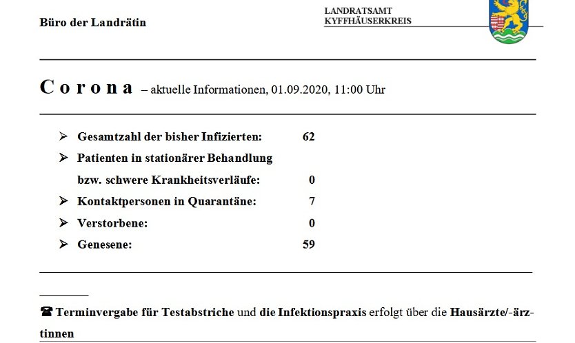 Corona: Drei sind wieder genesen (Foto: Landratsamt Kyffh&auml;userkreis)