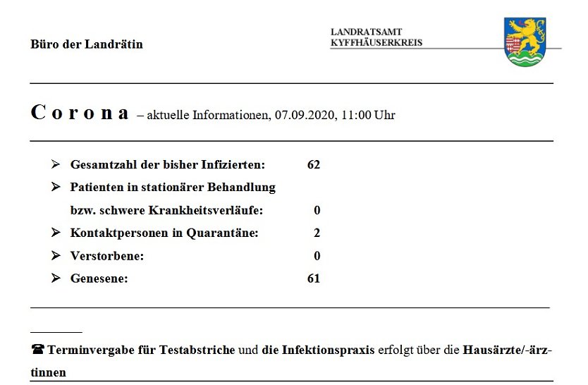 Keine wesentliche &Auml;nderung (Foto: Landratsamt Kyffh&auml;userkreis)