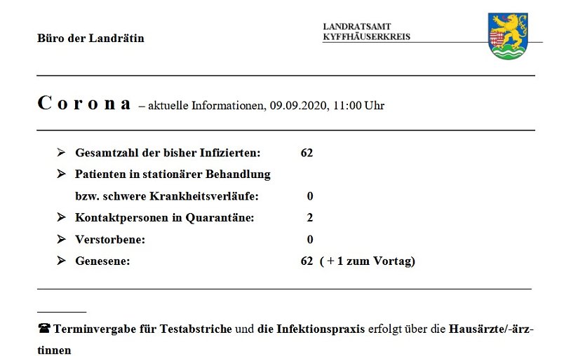 Keine infizierten Personen im Kyffh&auml;userkreis (Foto: Landratsamt Kyffh&auml;userkreis)