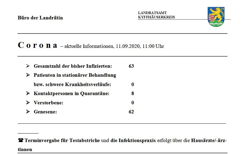 Aktuell eine neuinfizierte Person im Kyffh&auml;userkreis (Foto: Landratsamt Kyffh&auml;userkreis)