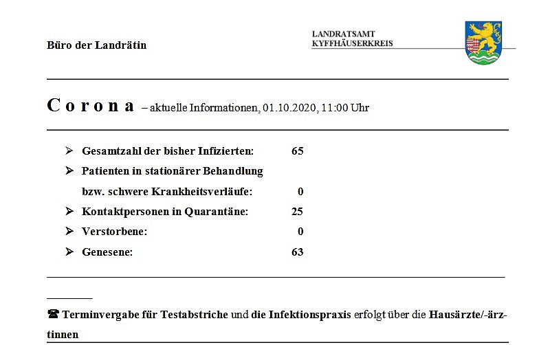 Keine Ver&auml;nderung in der Infektionslage (Foto: Landratsamt Kyffh&auml;userkreis)