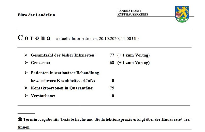 Eine Neuinfektion - Ein Genesender (Foto: Landratsamt Kyffh&auml;userkreis)
