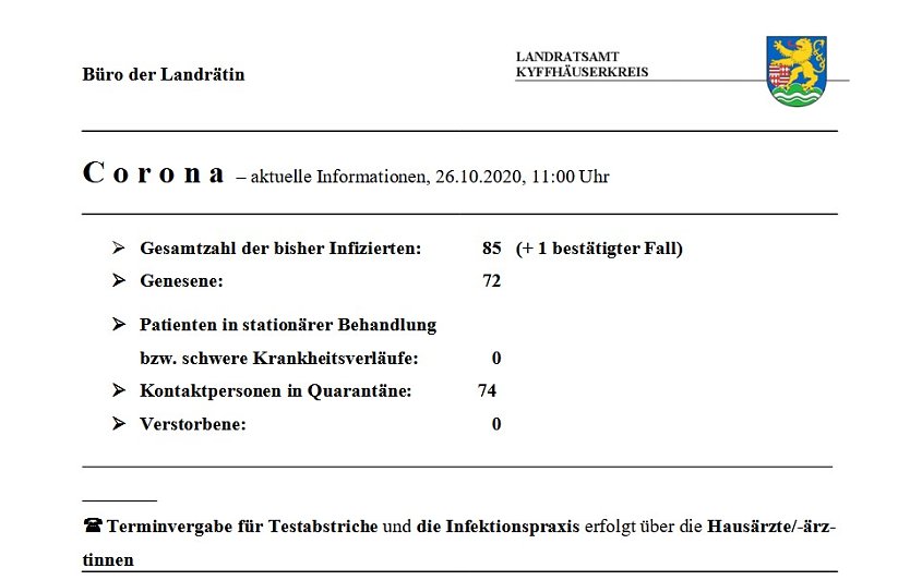 Aktuell 13 infizierte Personen im Kyffh&auml;userkreis (Foto: Landratsamt Kyffh&auml;userkreis)