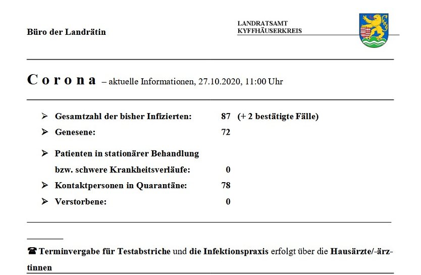 Zwei weitere neue Corona-F&auml;lle (Foto: Landratsamt Kyffh&auml;userkreis)